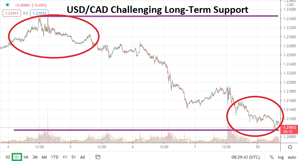 USD/CAD USD/CAD